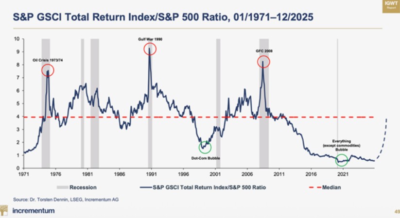 Die besten Gold-/Silberminen auf der Welt 1507824