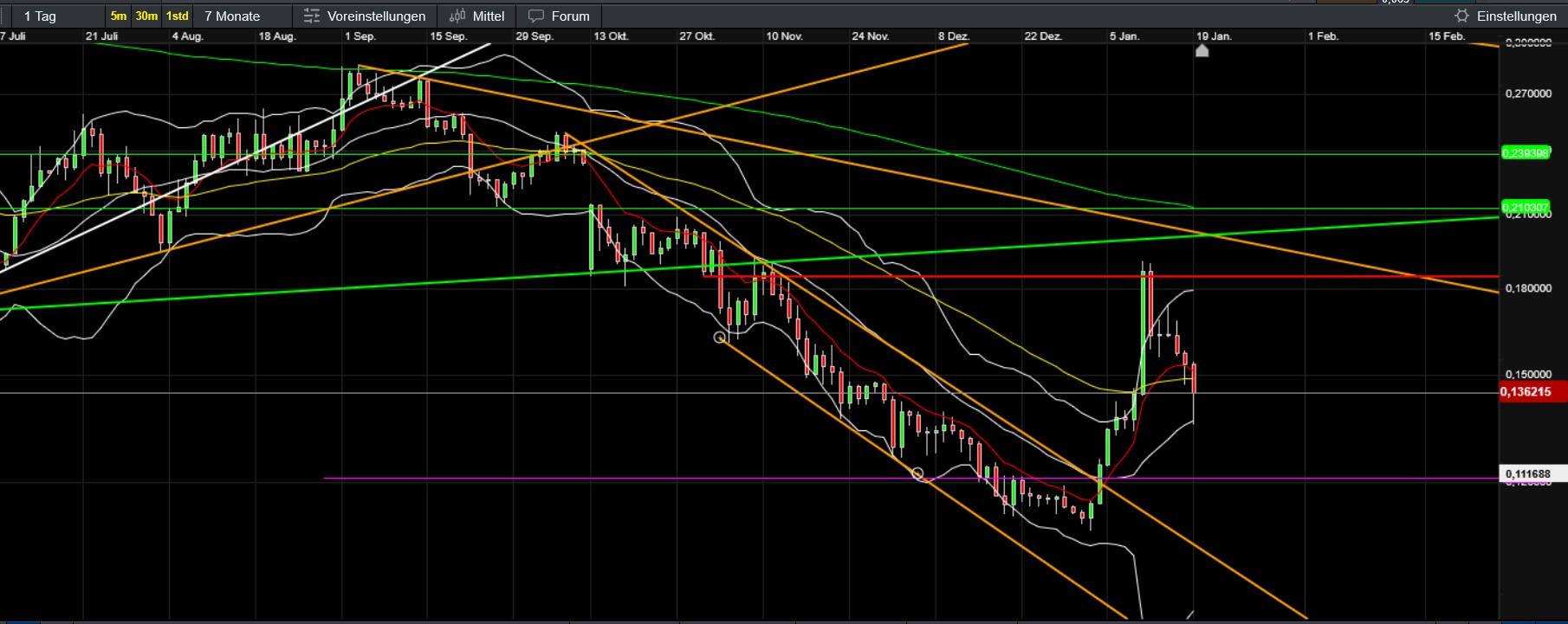 QuoVadisDax - das Original - Nachfolgethread 1507900