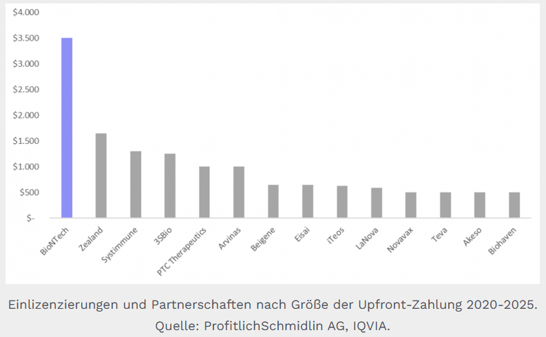 Biontech & MRNA: Revolution in der Pharmaindustrie 1507943