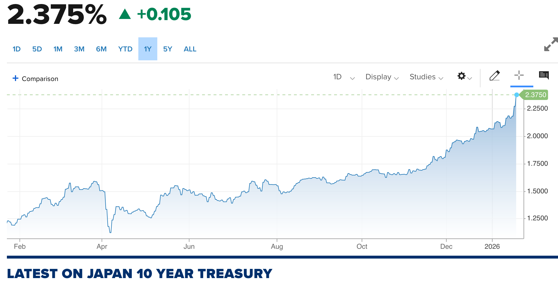 2026-QV-GDAXi-DJ-GOLD-EURUSD-JPY 1508048