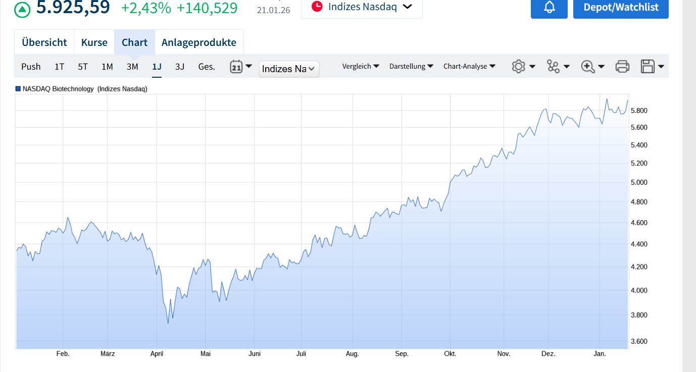 Evotec - es kann los gehen! - Teil2 1508198
