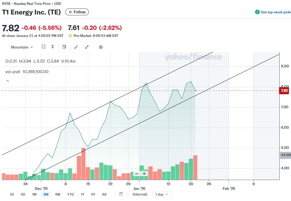t1 energy, künftiger first solar rivale? 1508209