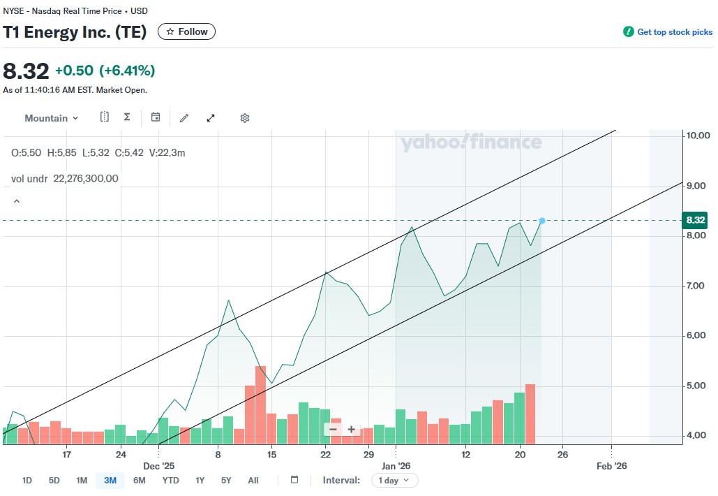 t1 energy, künftiger first solar rivale? 1508219