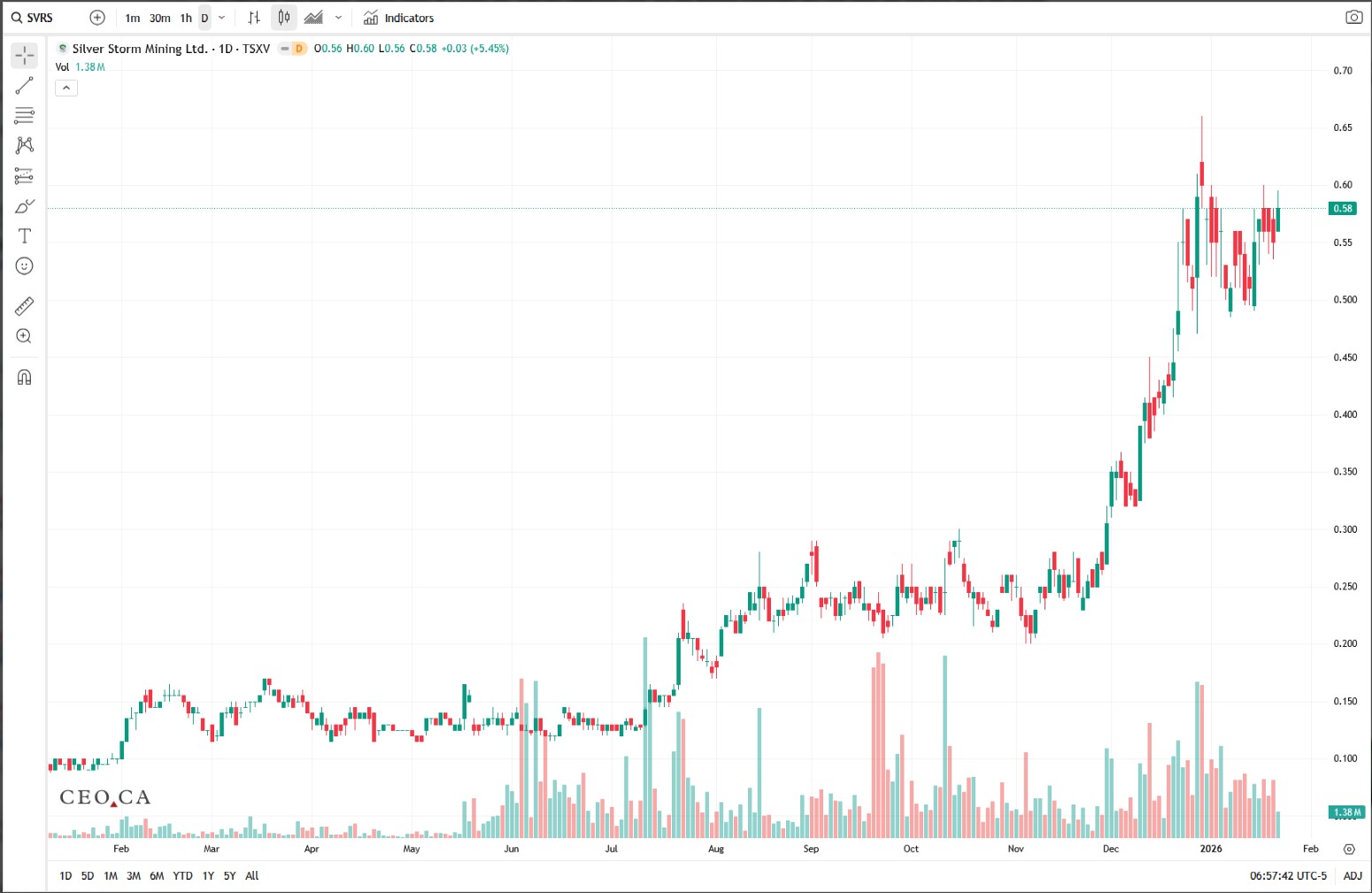 Die besten Gold-/Silberminen auf der Welt 1508303