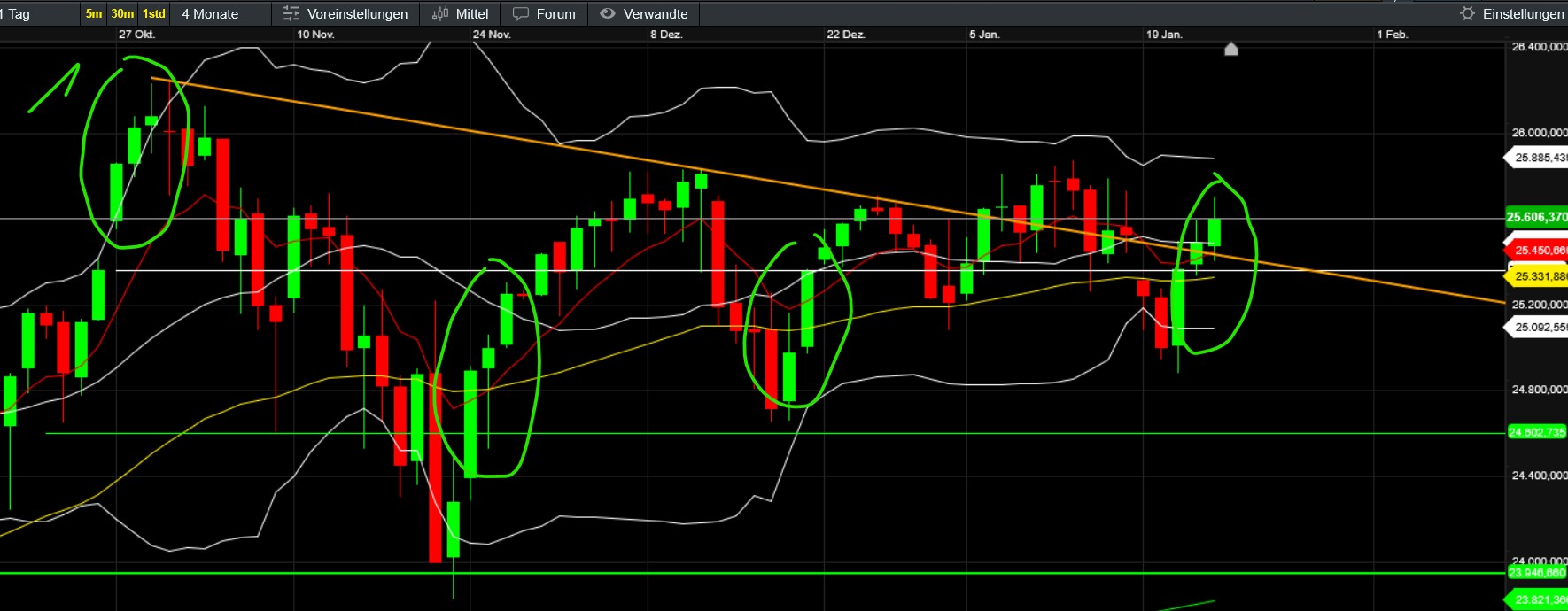 QuoVadisDax - das Original - Nachfolgethread 1508334