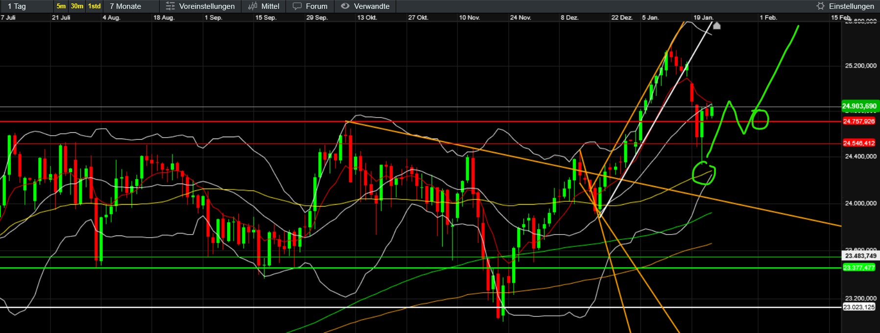 QuoVadisDax - das Original - Nachfolgethread 1508335