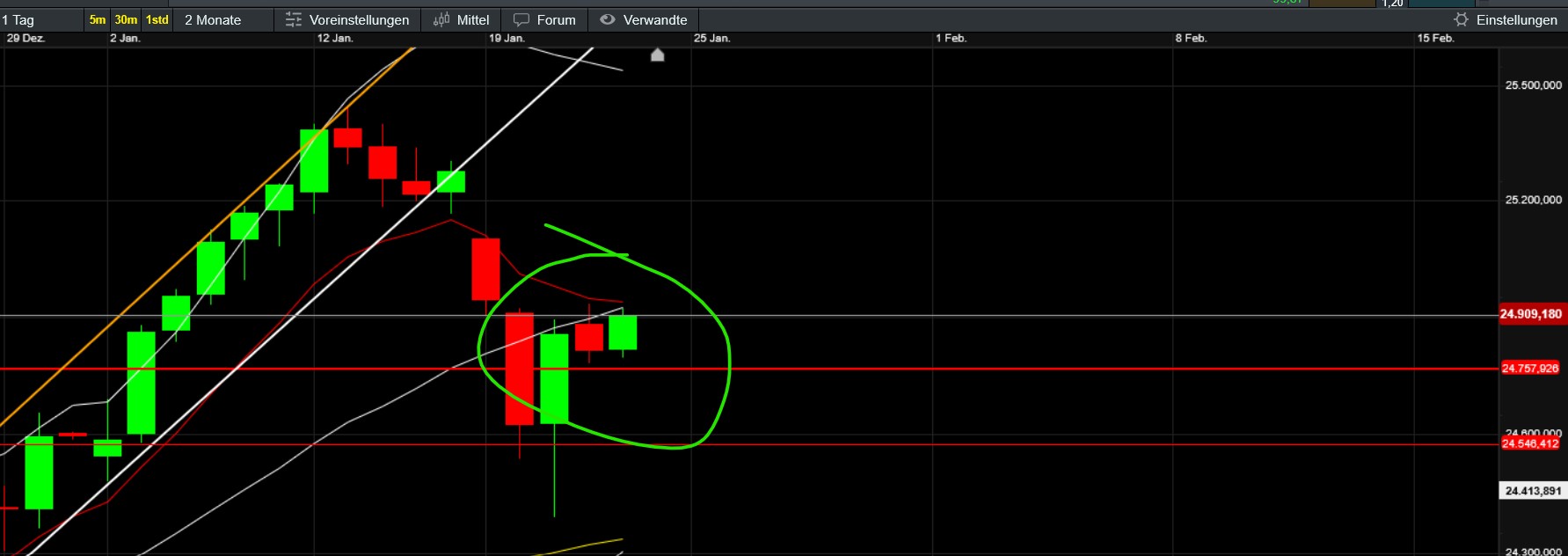 QuoVadisDax - das Original - Nachfolgethread 1508338