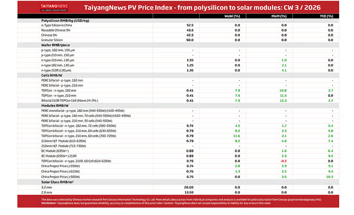 Jinko Solar vor einer Neubewertung ? 1508271