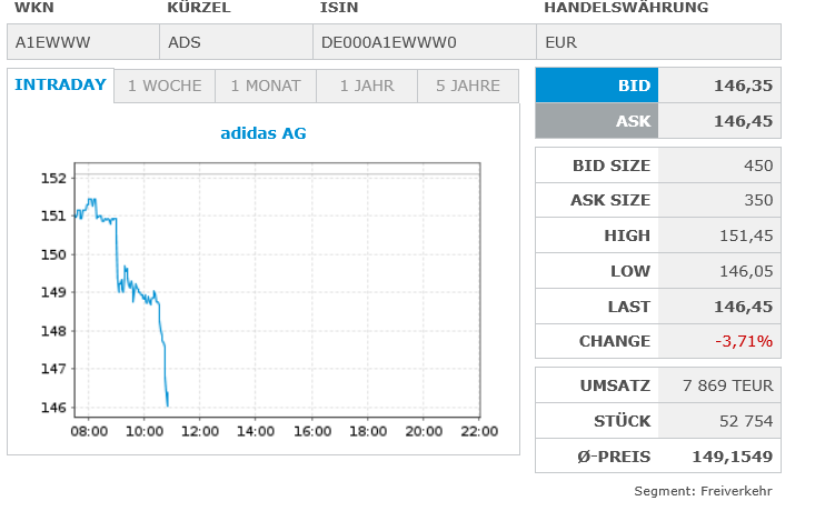 Adidas - Kursziel 99,99 Euro ;)) 1508280
