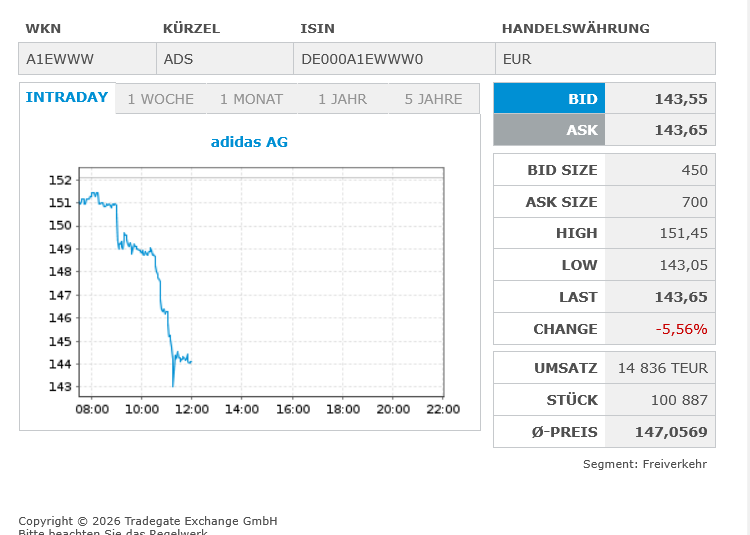 Adidas - Kursziel 99,99 Euro ;)) 1508295