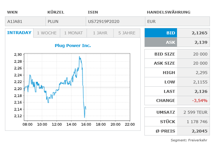 Plug Power - Brennstoffzellen 1508316