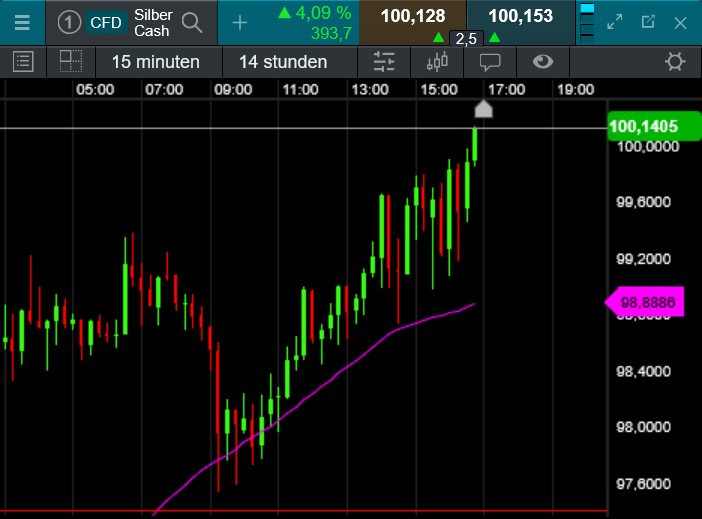 Die besten Gold-/Silberminen auf der Welt 1508324