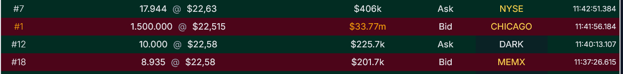 GME - Short-Squeeze möglich 1508330