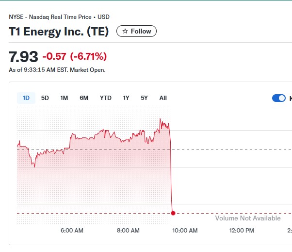 t1 energy, künftiger first solar rivale? 1508523