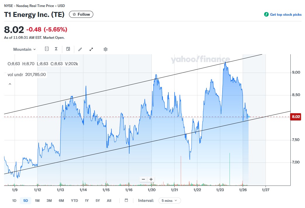 t1 energy, künftiger first solar rivale? 1508532