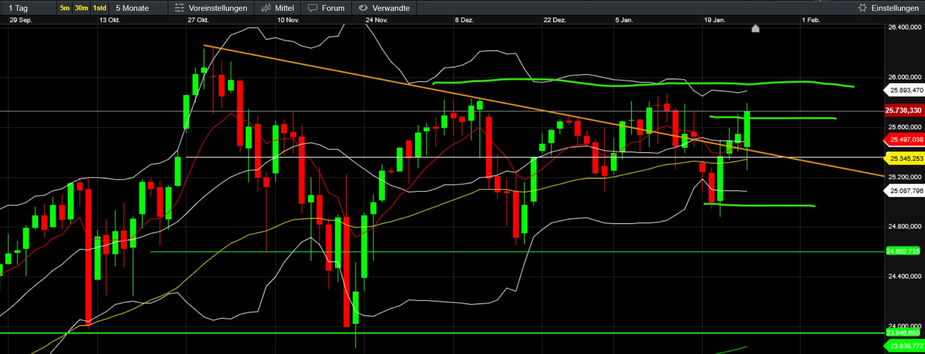 QuoVadisDax - das Original - Nachfolgethread 1508563