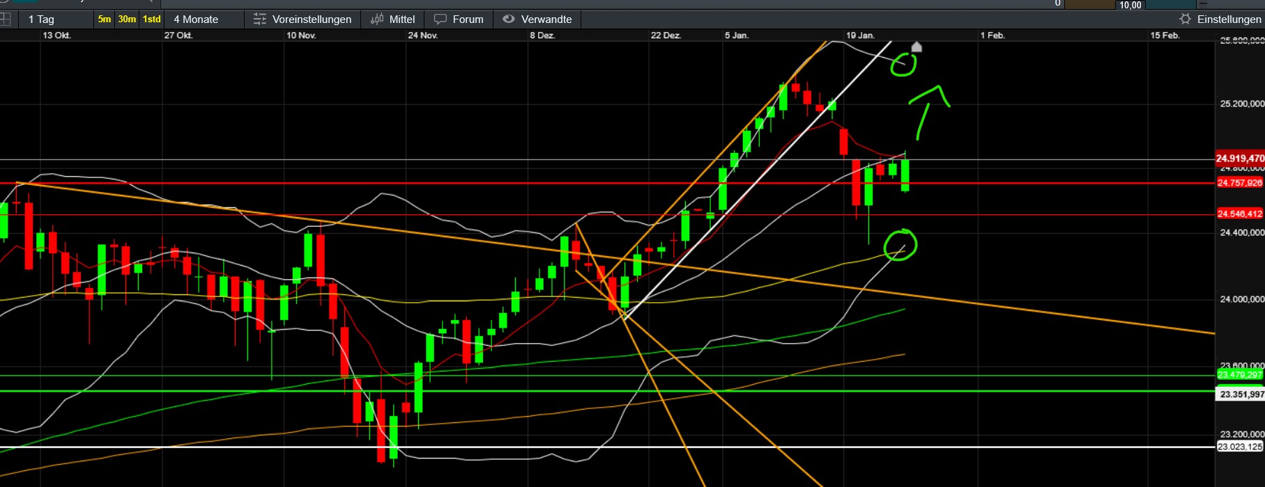 QuoVadisDax - das Original - Nachfolgethread 1508564