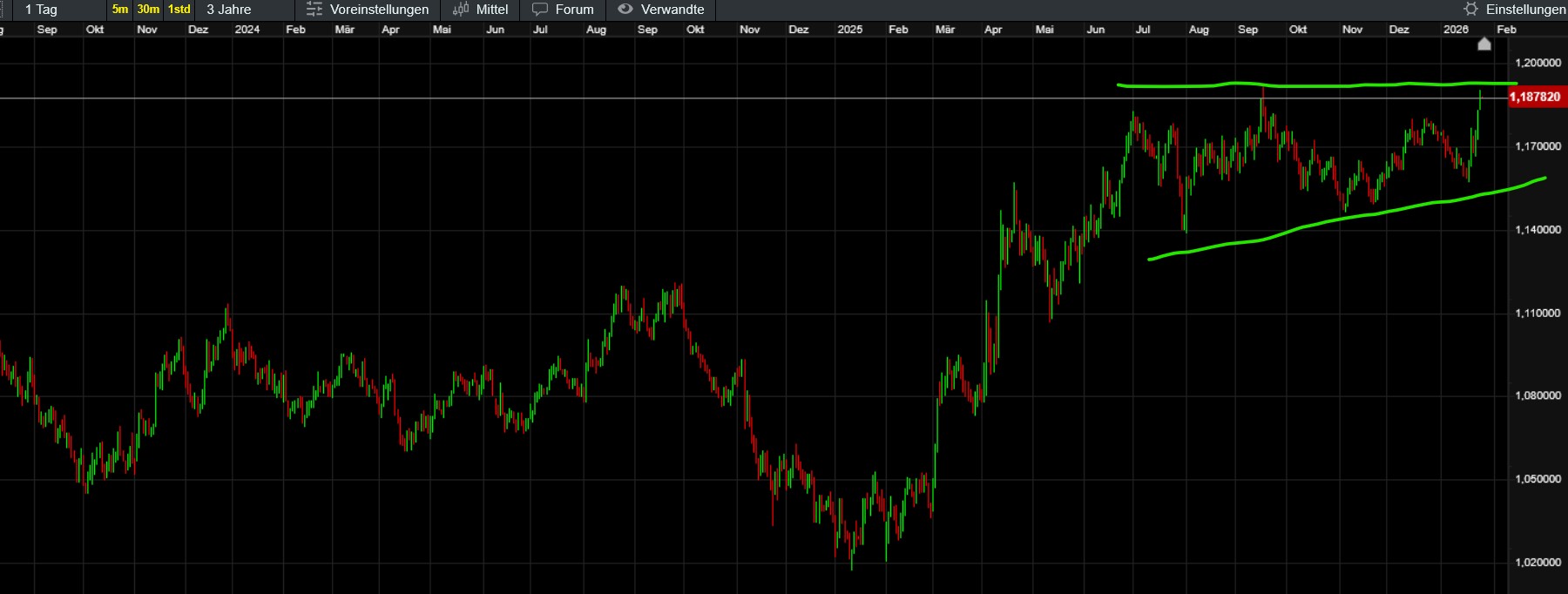 QuoVadisDax - das Original - Nachfolgethread 1508565