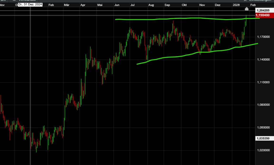 QuoVadisDax - das Original - Nachfolgethread 1508670