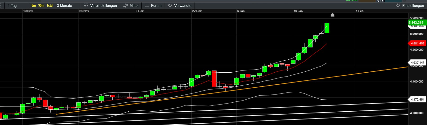 QuoVadisDax - das Original - Nachfolgethread 1508671