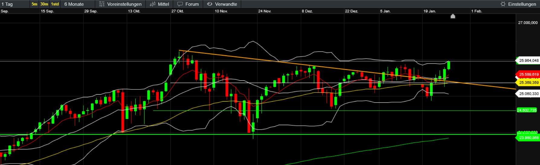 QuoVadisDax - das Original - Nachfolgethread 1508672
