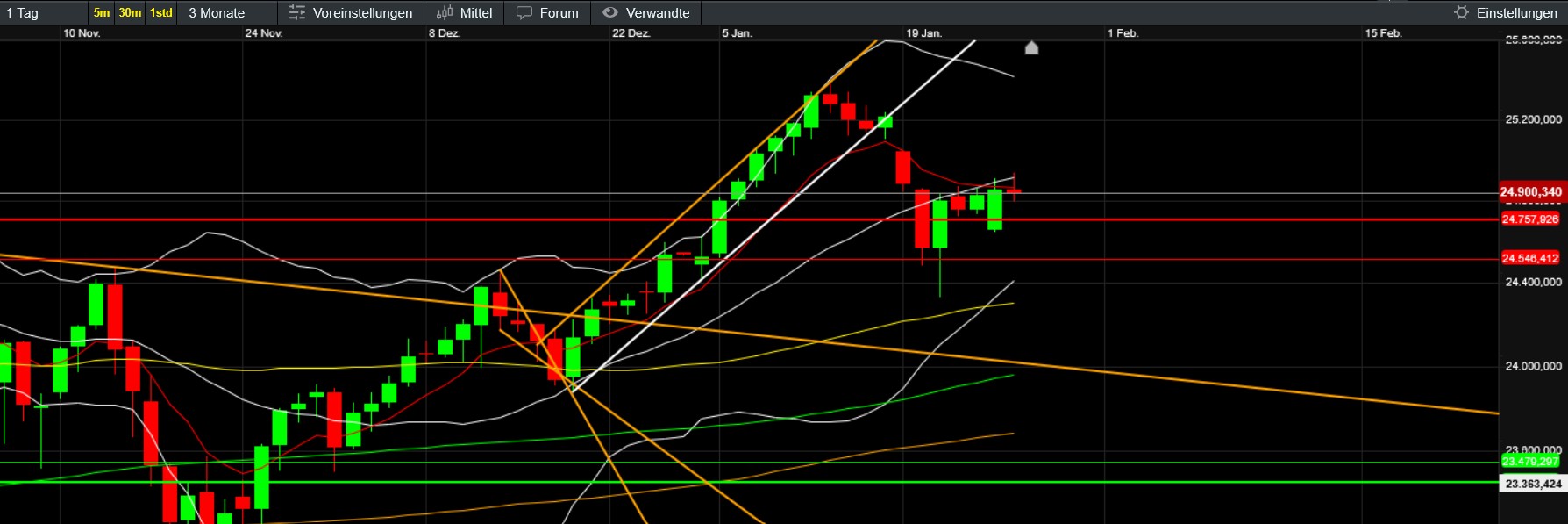 QuoVadisDax - das Original - Nachfolgethread 1508673