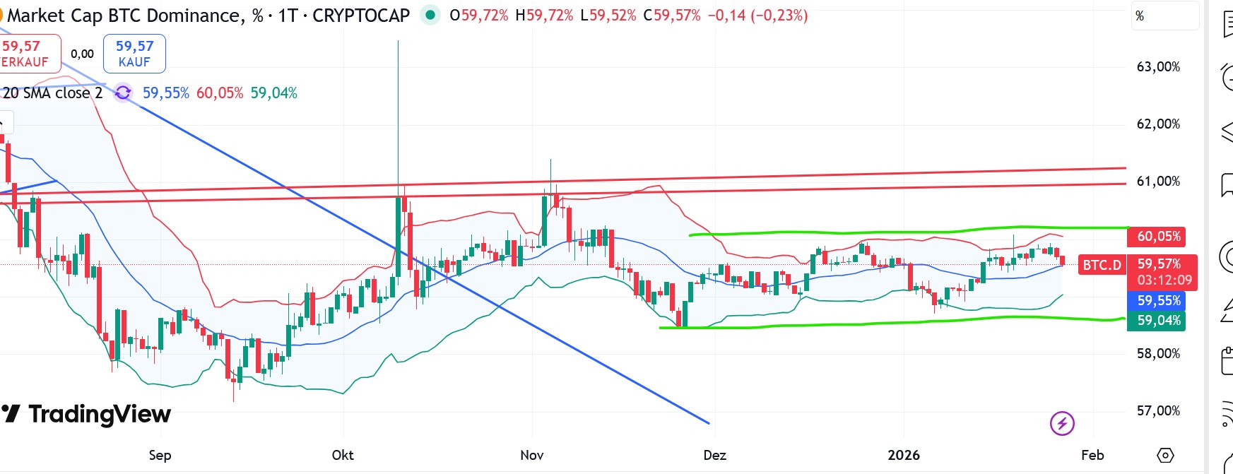 QuoVadisDax - das Original - Nachfolgethread 1508675