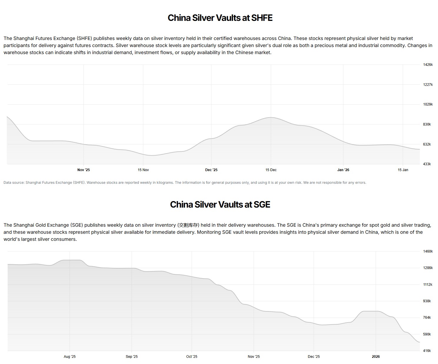 Die besten Gold-/Silberminen auf der Welt 1508708