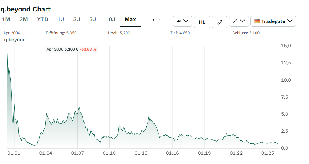 q-loud & die neue QSC AG 1508734
