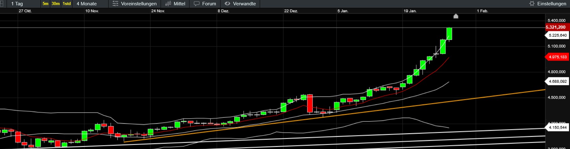 QuoVadisDax - das Original - Nachfolgethread 1508805