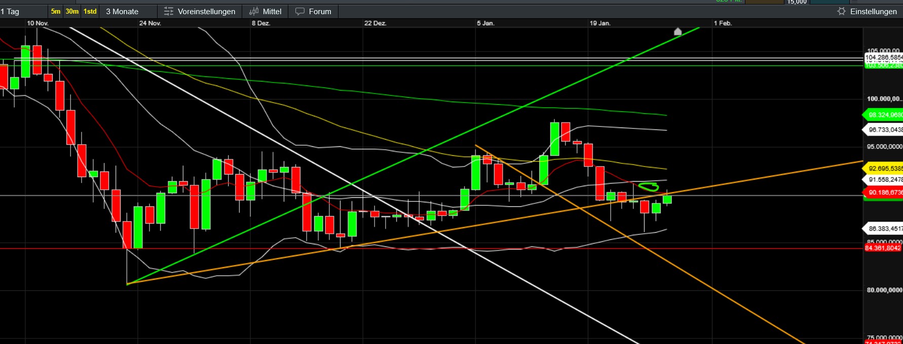 QuoVadisDax - das Original - Nachfolgethread 1508806