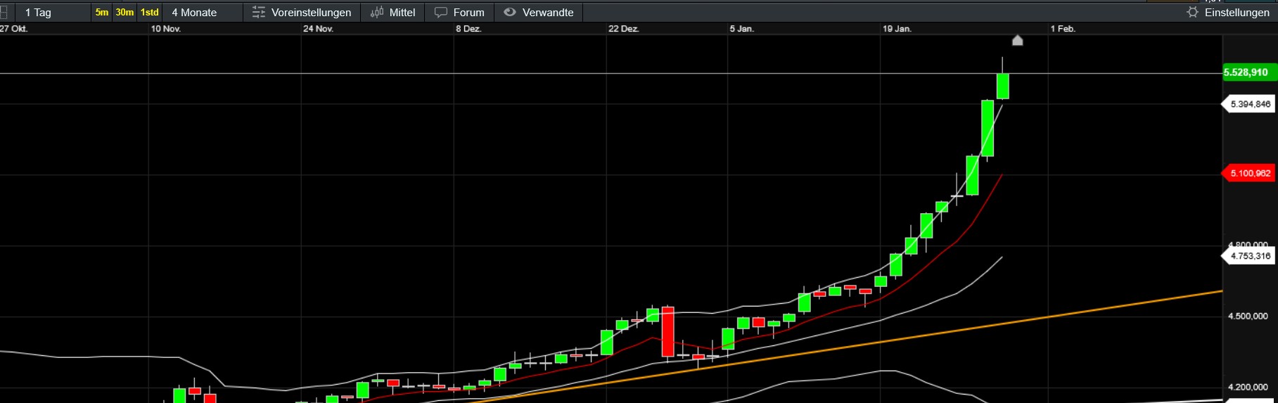 QuoVadisDax - das Original - Nachfolgethread 1508824