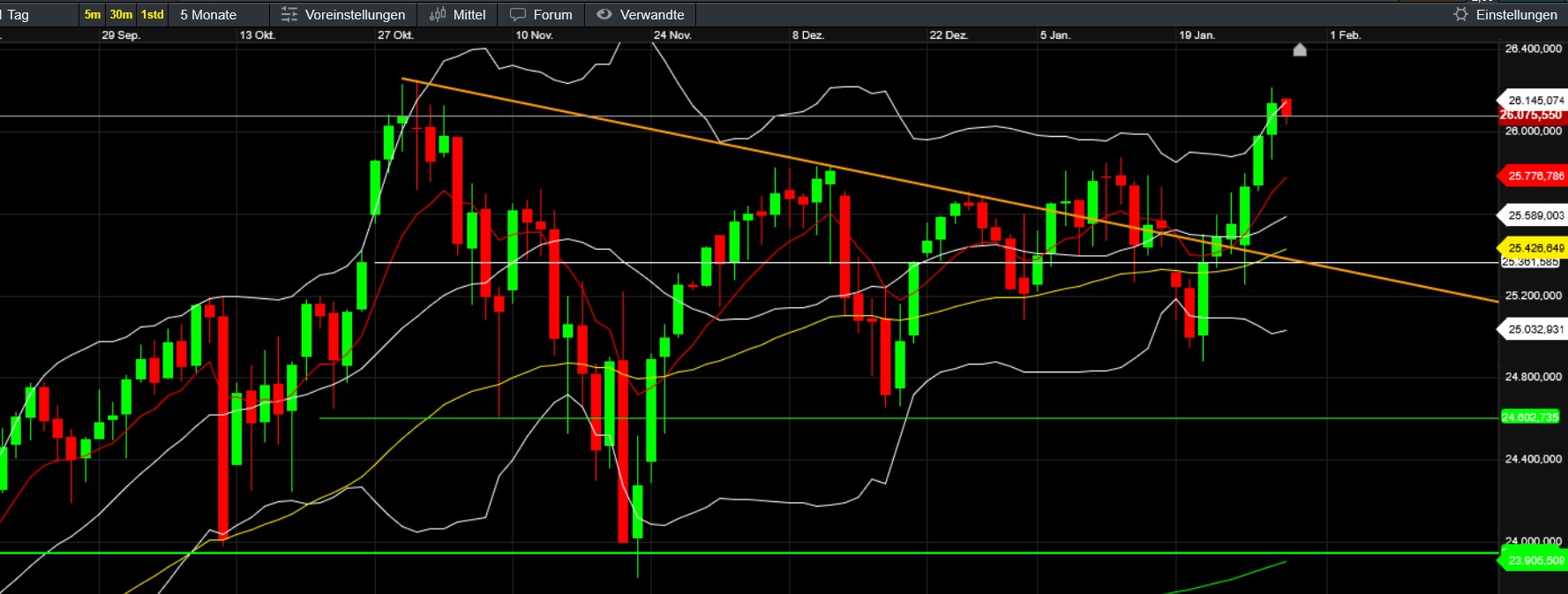 QuoVadisDax - das Original - Nachfolgethread 1508825