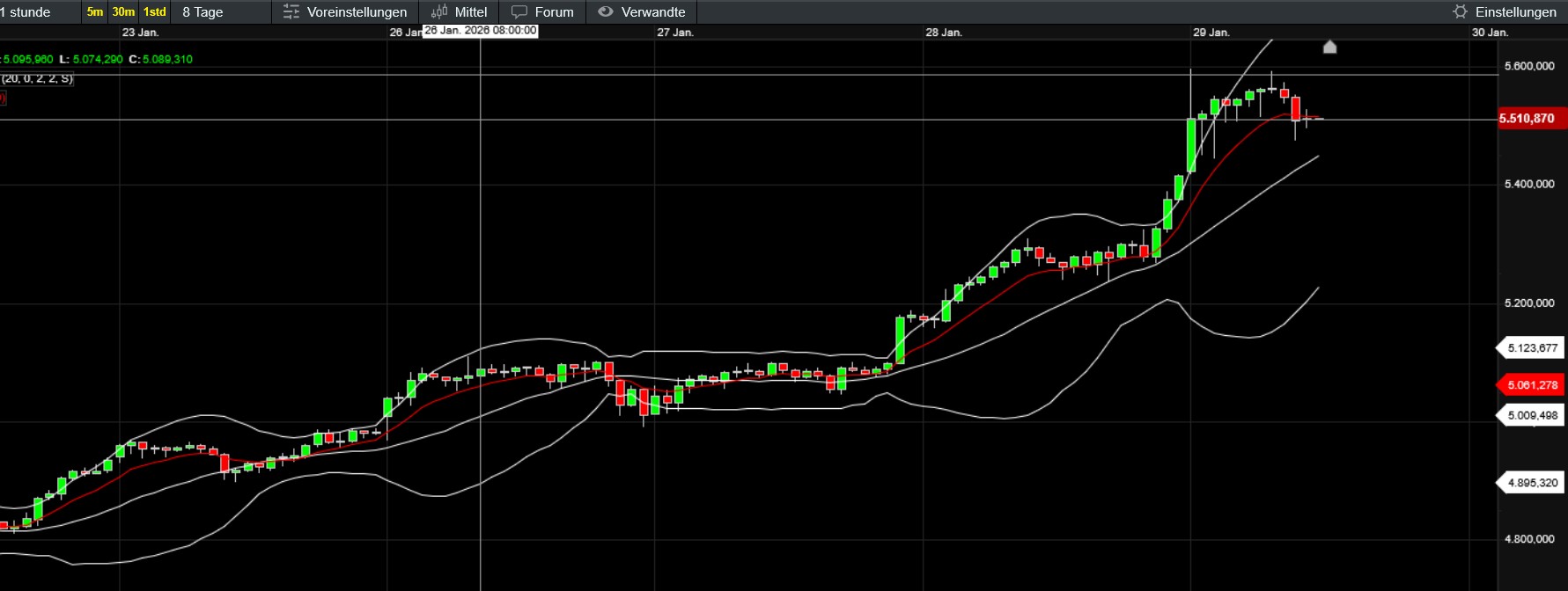 QuoVadisDax - das Original - Nachfolgethread 1508874