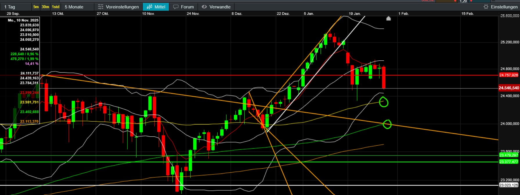 QuoVadisDax - das Original - Nachfolgethread 1508875