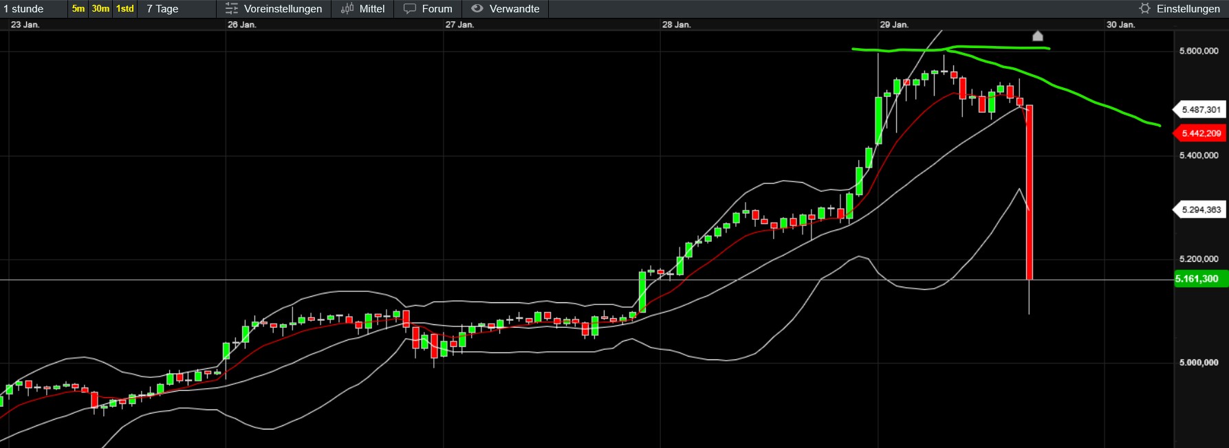 QuoVadisDax - das Original - Nachfolgethread 1508895