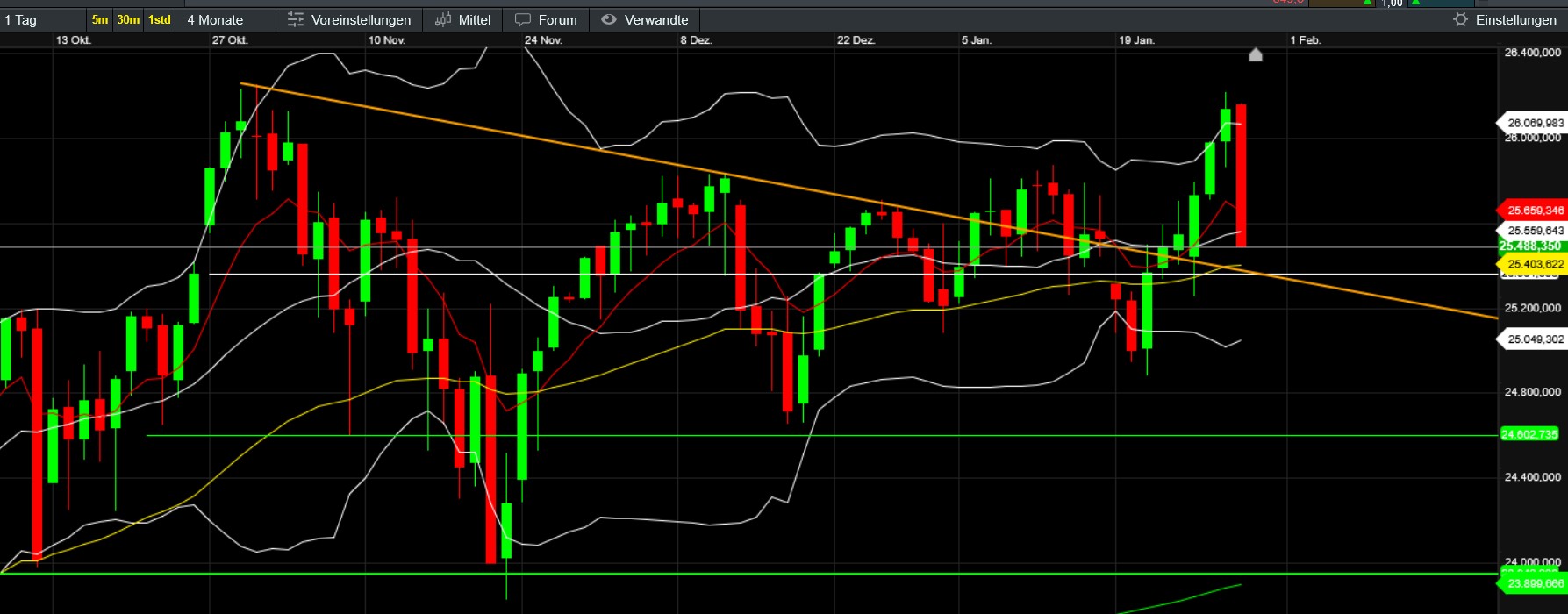 QuoVadisDax - das Original - Nachfolgethread 1508896