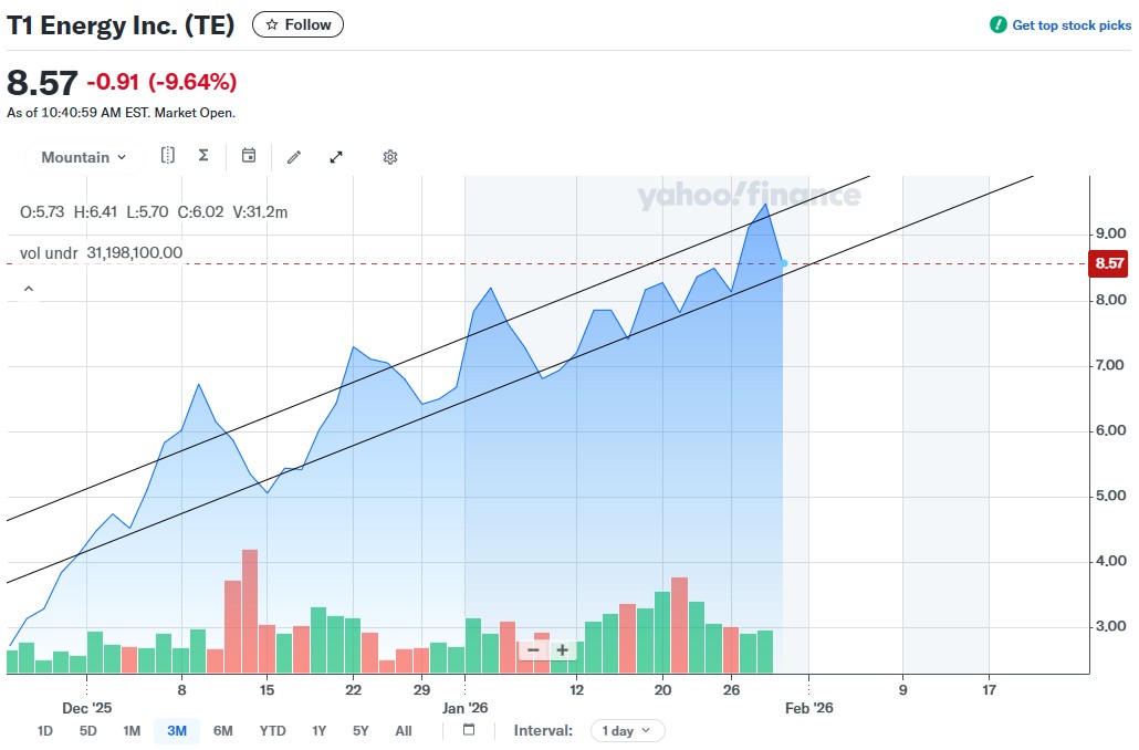 t1 energy, künftiger first solar rivale? 1508897