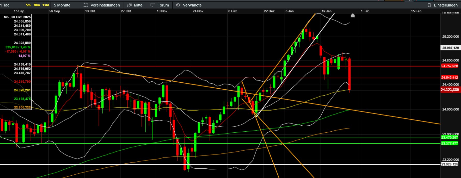 QuoVadisDax - das Original - Nachfolgethread 1508898