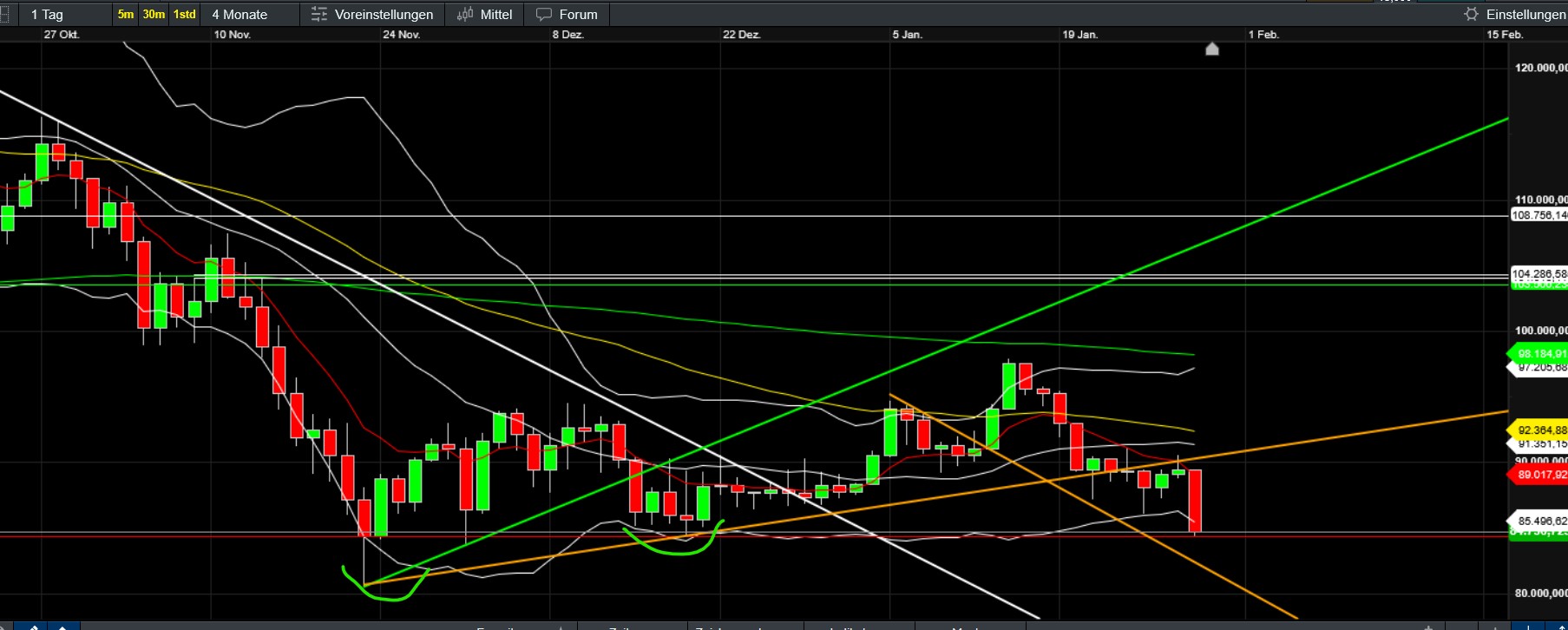 QuoVadisDax - das Original - Nachfolgethread 1508899