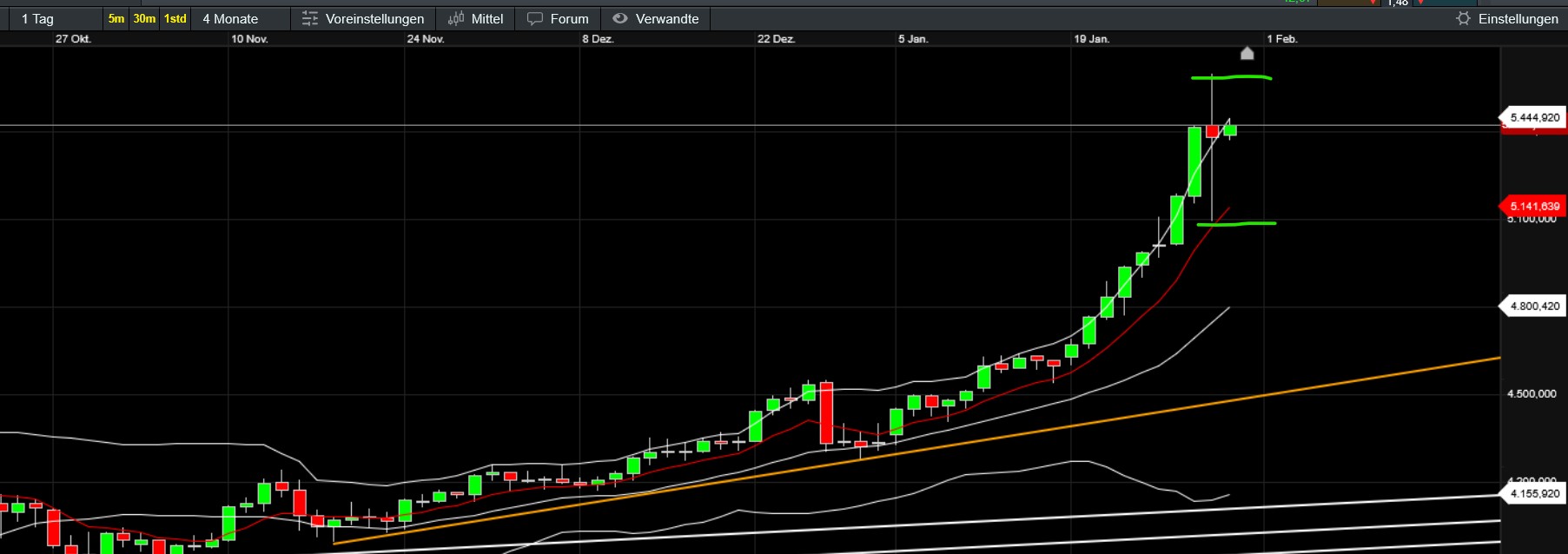 QuoVadisDax - das Original - Nachfolgethread 1508941