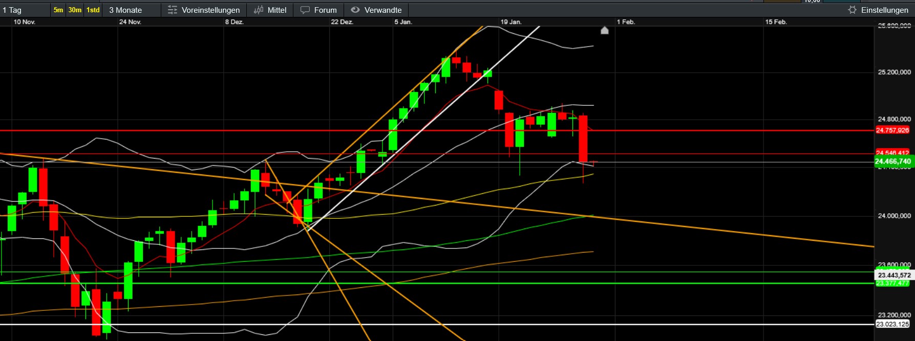 QuoVadisDax - das Original - Nachfolgethread 1508943