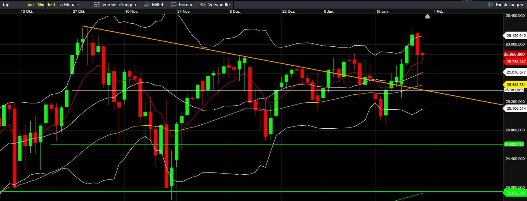 QuoVadisDax - das Original - Nachfolgethread 1508944