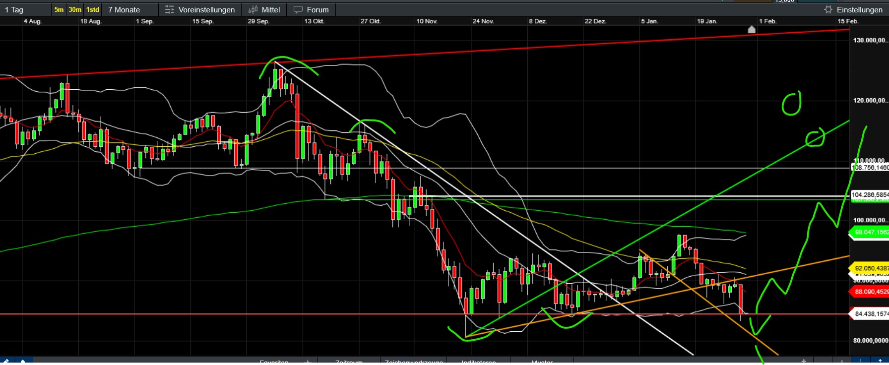 QuoVadisDax - das Original - Nachfolgethread 1508945
