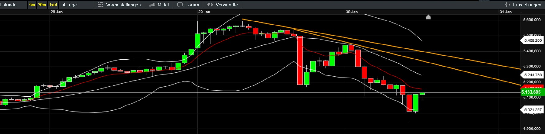 QuoVadisDax - das Original - Nachfolgethread 1509014