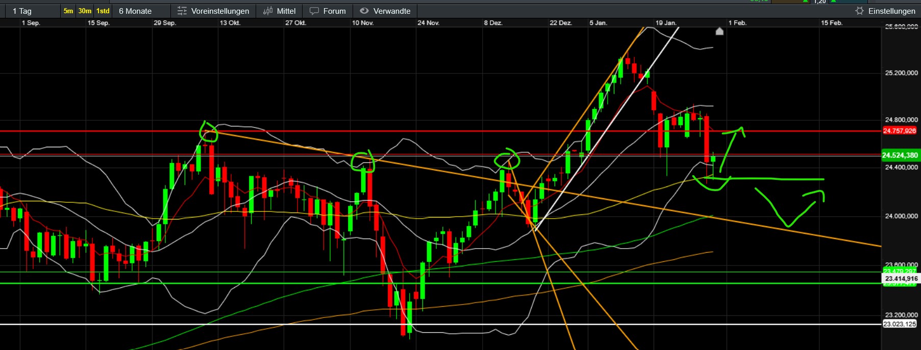 QuoVadisDax - das Original - Nachfolgethread 1509017