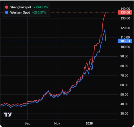 Die besten Gold-/Silberminen auf der Welt 1509024