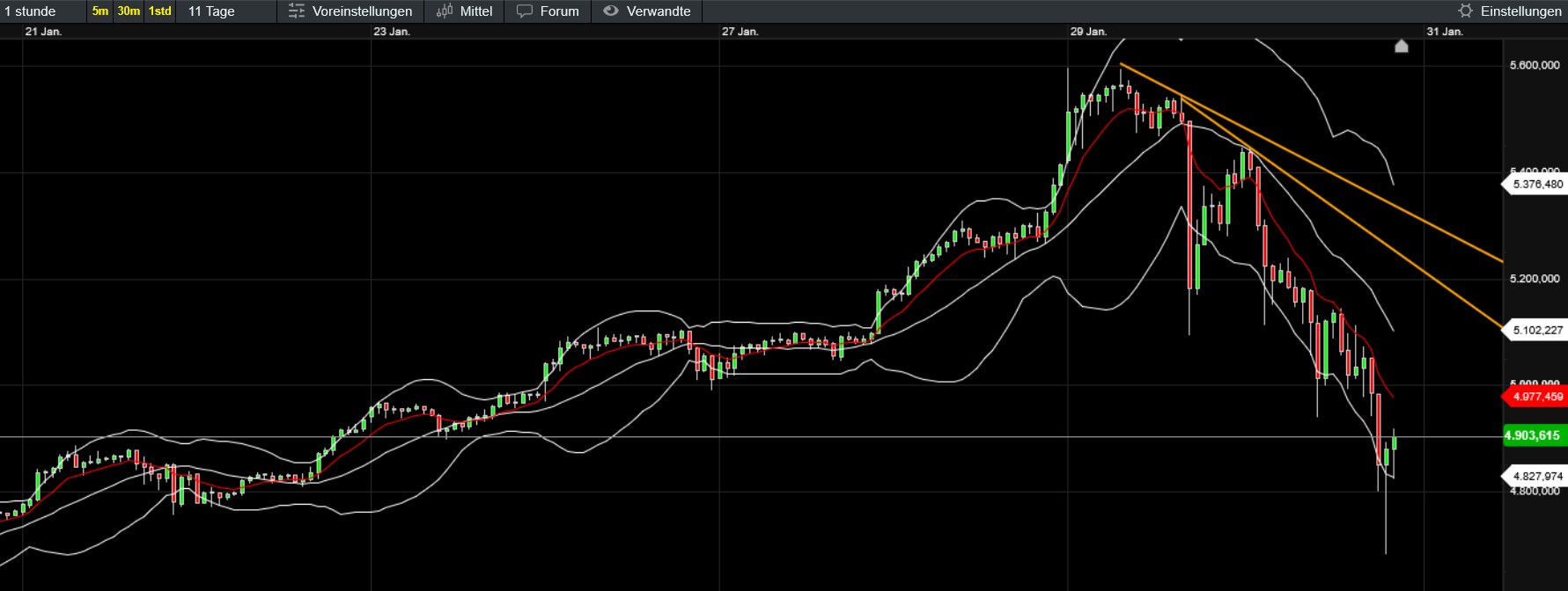 QuoVadisDax - das Original - Nachfolgethread 1509036