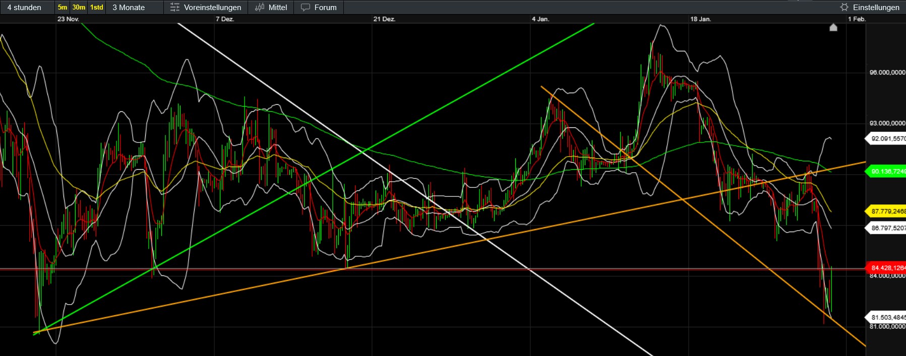 QuoVadisDax - das Original - Nachfolgethread 1509037