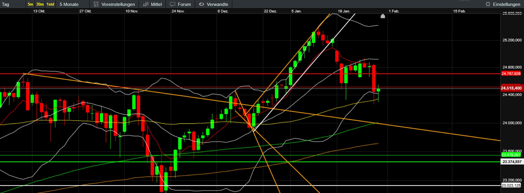QuoVadisDax - das Original - Nachfolgethread 1509040